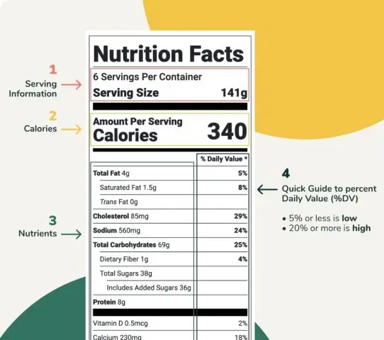 description of the different sections of a nutrition facts label
