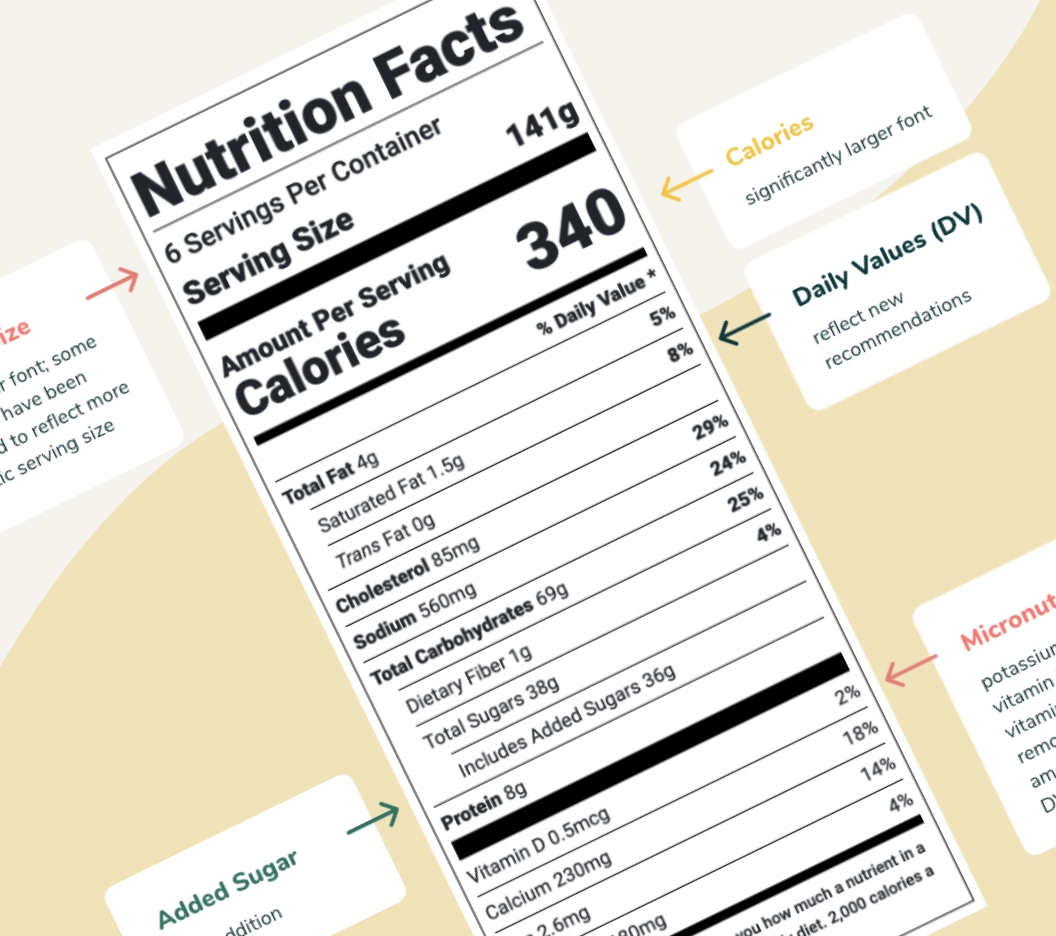 FDA Nutrition Facts Label Font Size & Style Guidelines