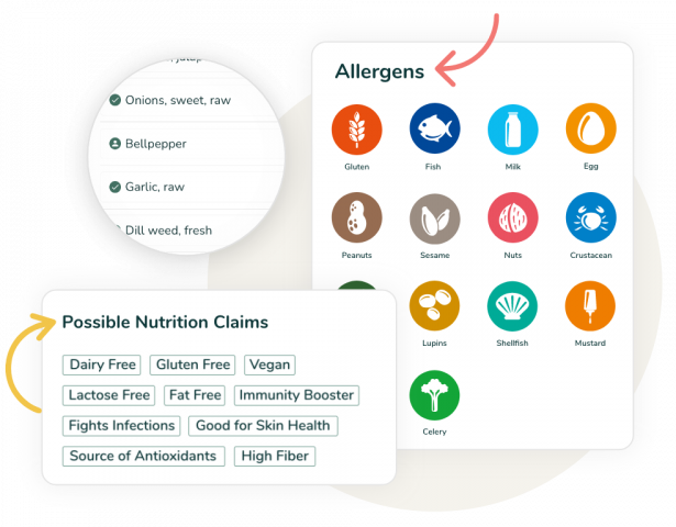 An array of round colorful circles depicting different allergens are on a white background with an arrow pointing to an Allergens label at the top, with a zoomed in list of ingredients in a circle to the left of this, and blocks of labels in a group on another white background with an arrow pointing to a heading at the top that says Possible Nutrition Claims.