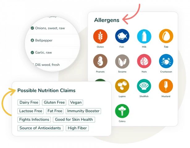 An array of round colorful circles depicting different allergens are on a white background with an arrow pointing to an Allergens label at the top, with a zoomed in list of ingredients in a circle to the left of this, and blocks of labels in a group on another white background with an arrow pointing to a heading at the top that says Possible Nutrition Claims.