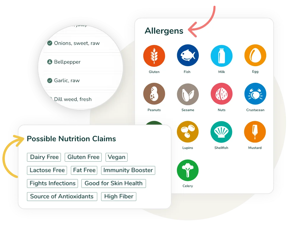 An array of round colorful circles depicting different allergens are on a white background with an arrow pointing to an Allergens label at the top, with a zoomed in list of ingredients in a circle to the left of this, and blocks of labels in a group on another white background with an arrow pointing to a heading at the top that says Possible Nutrition Claims.