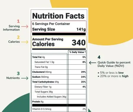 nutrition facts label with its different components