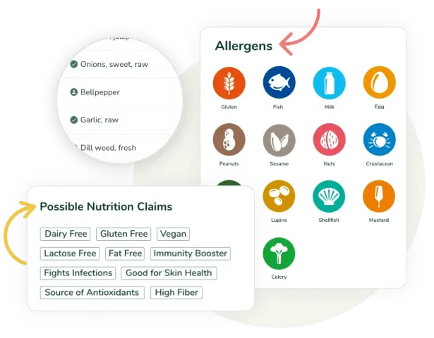 An array of round colorful circles depicting different allergens are on a white background with an arrow pointing to an Allergens label at the top, with a zoomed in list of ingredients in a circle to the left of this, and blocks of labels in a group on another white background with an arrow pointing to a heading at the top that says Possible Nutrition Claims.