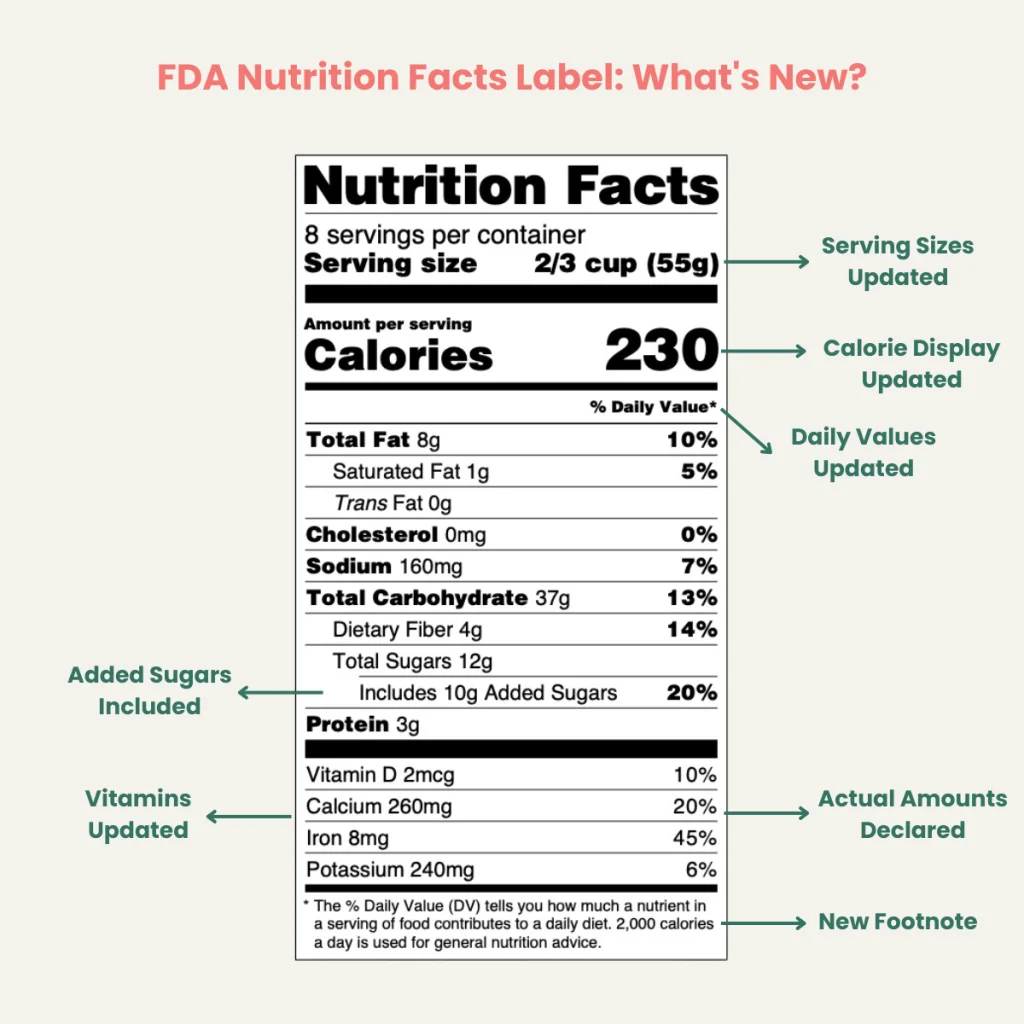 Create & Download United States Nutrition Facts Labels