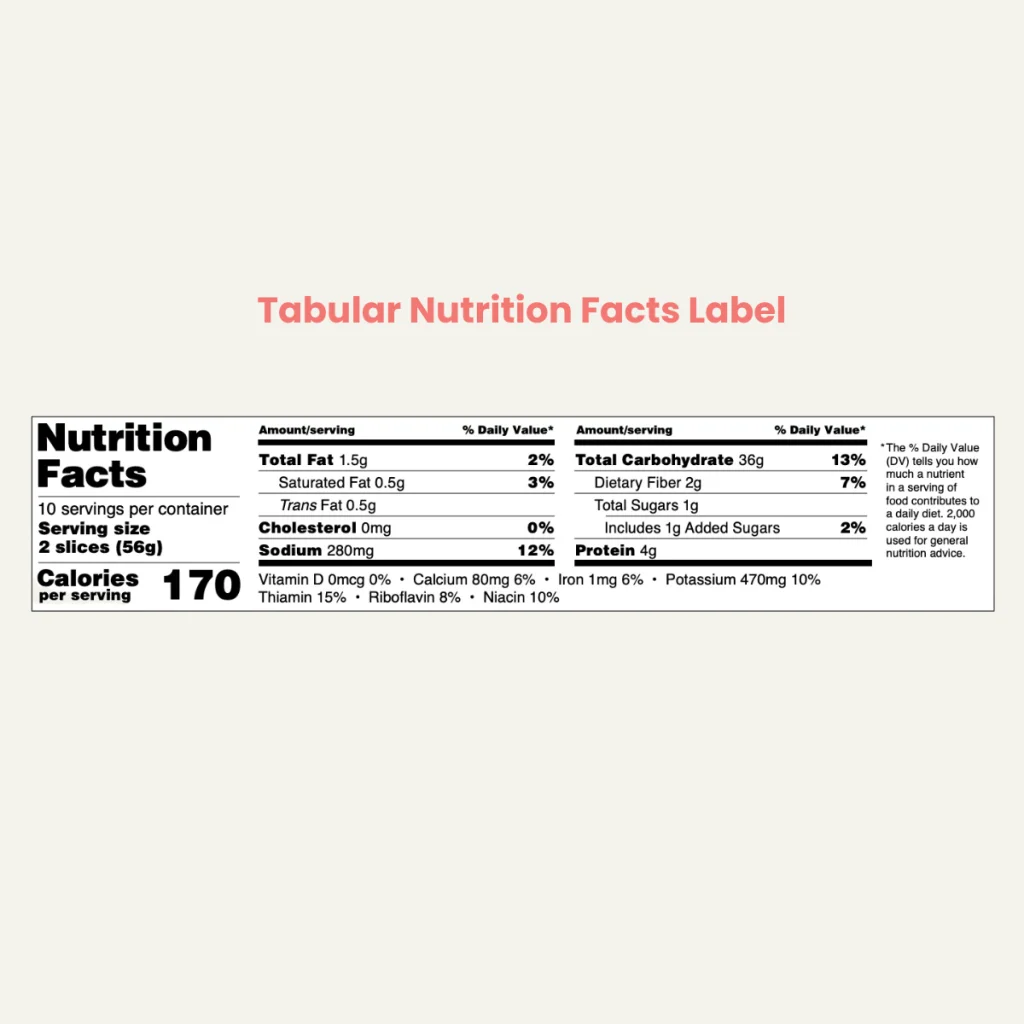 Tabular Nutrition Facts Label displaying condensed key nutritional values.
