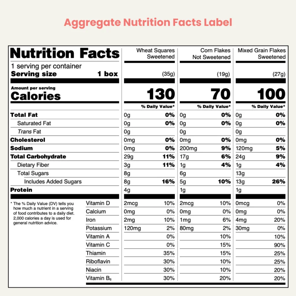 Aggregate Nutrition Facts Label showcasing multiple sets of nutritional data for different items or flavors.