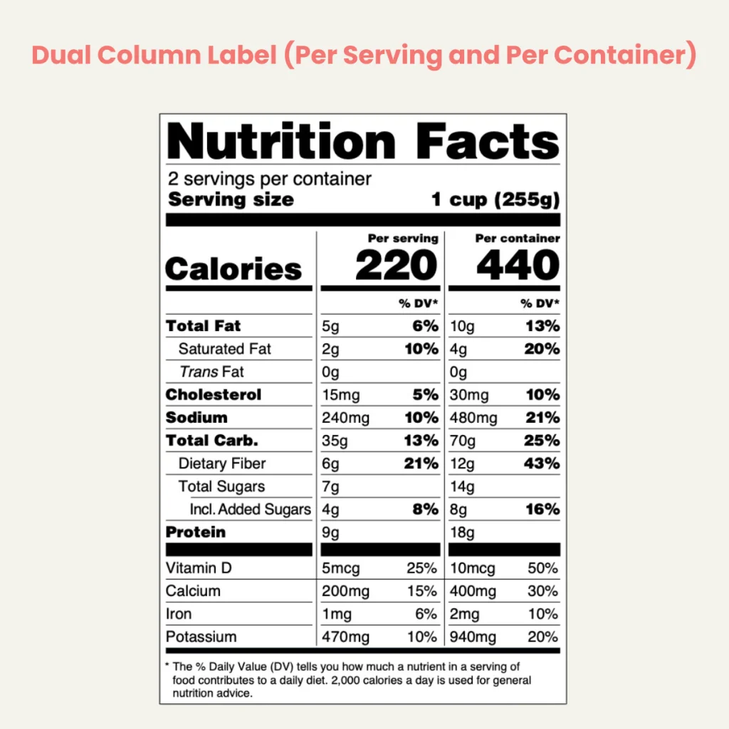 Nutrition Facts label with dual columns, displaying nutritional values both 'per serving' and 'per container'.