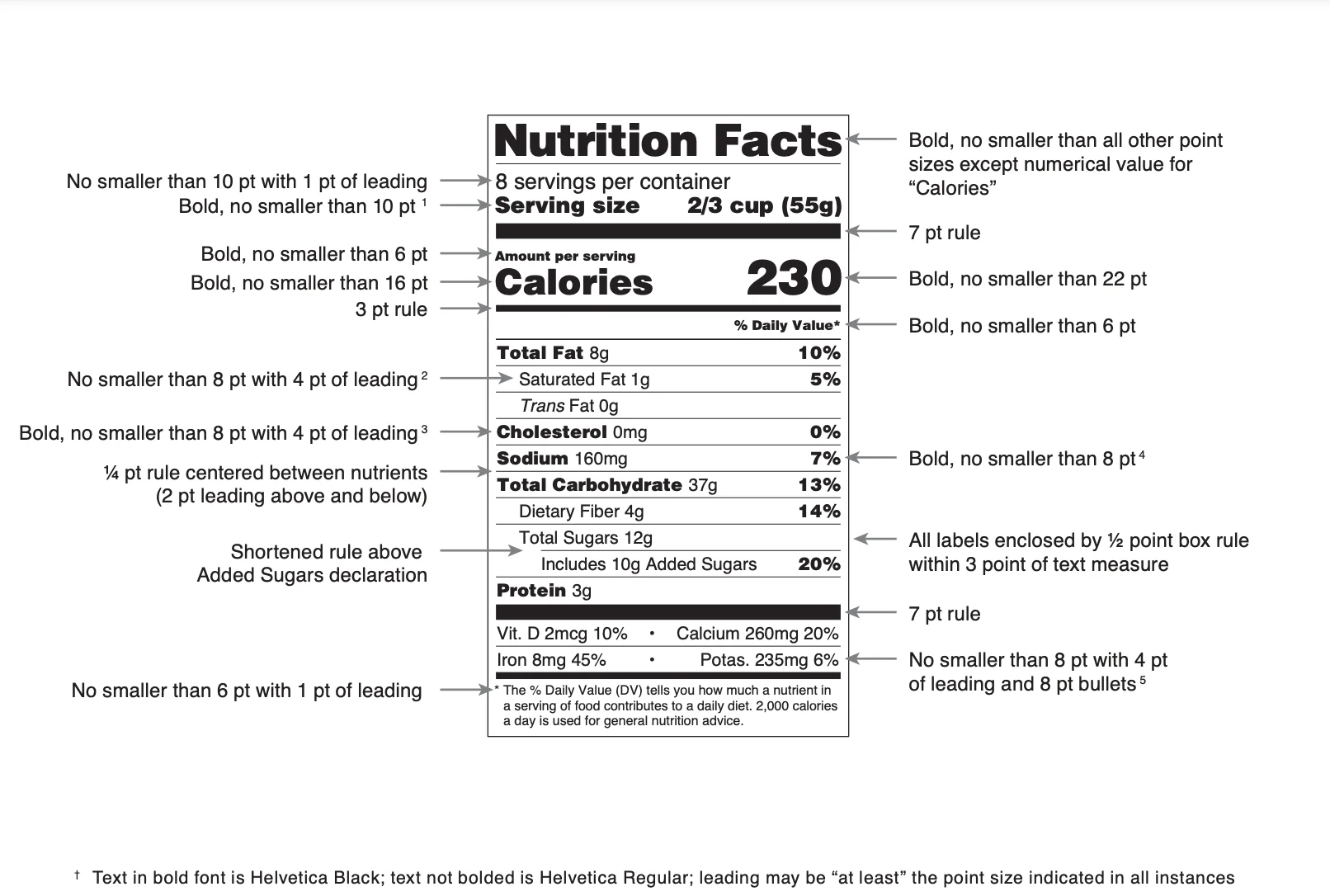 The new FDA Nutrition Facts Label with descriptions fo the font style and size of different elements on the label.