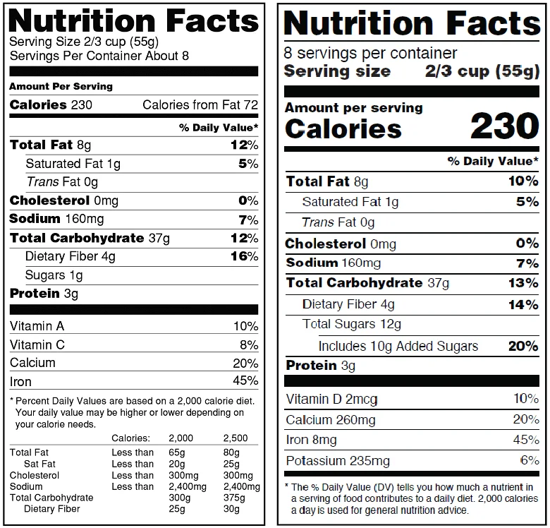 New FDA Nutrition Facts Label Font Style and Size