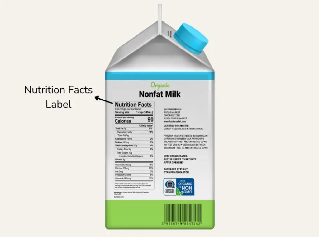 Graphic pointing out the nutrition facts label on the side of a milk carton.