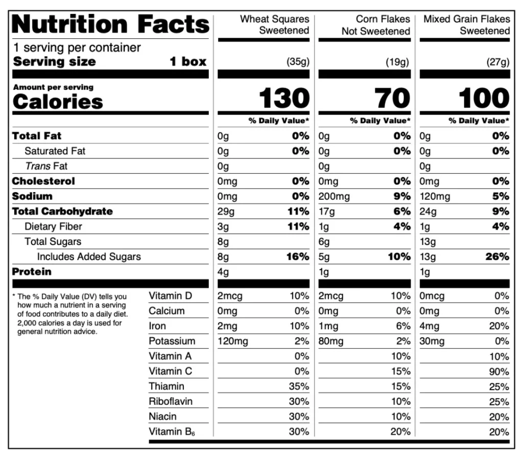 FDA Aggregate Nutrition Label depicting four columns and nutrition information.