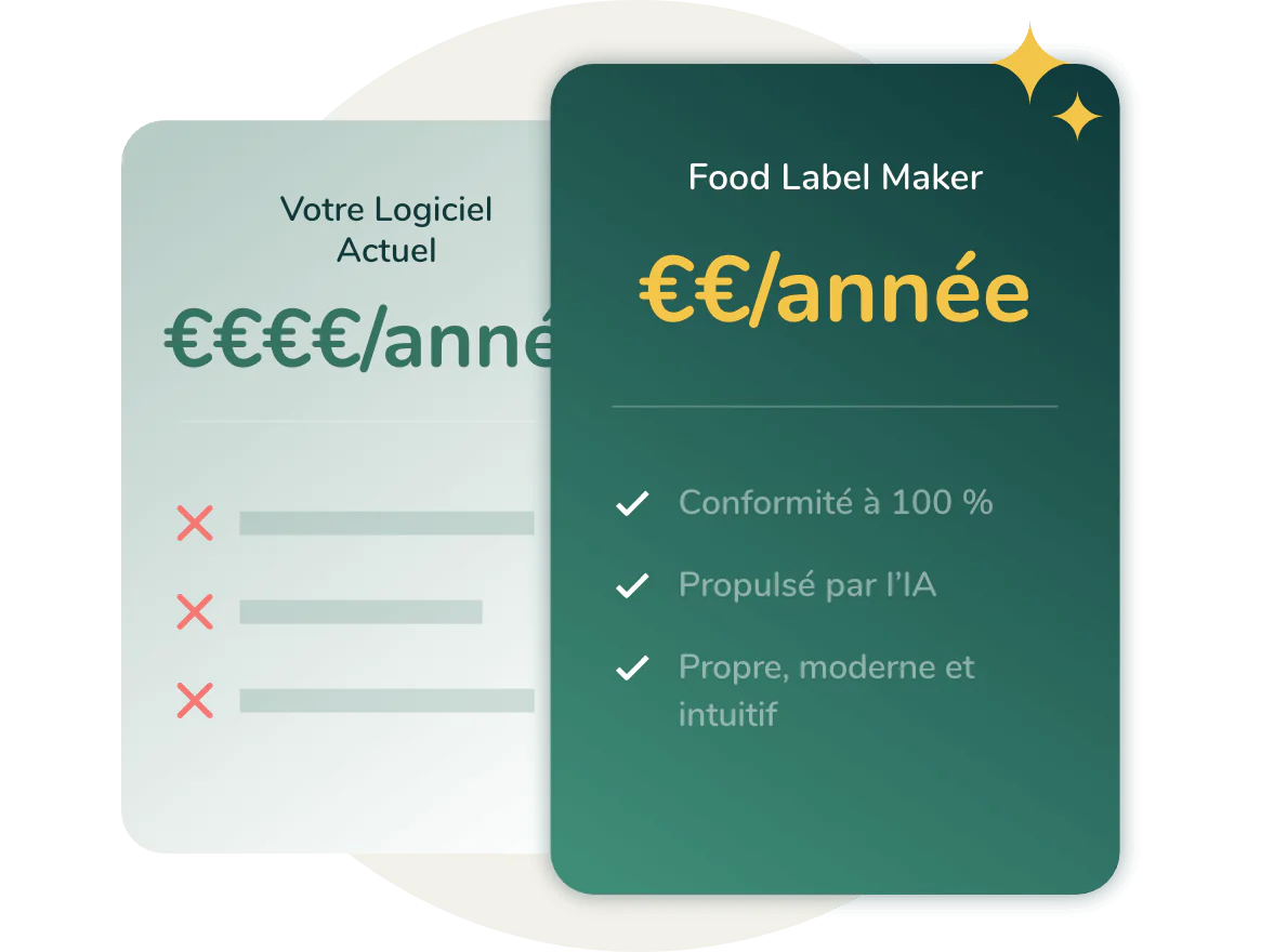 Food Label Maker French-Canadian pricing comparison showing cost savings versus current labeling software