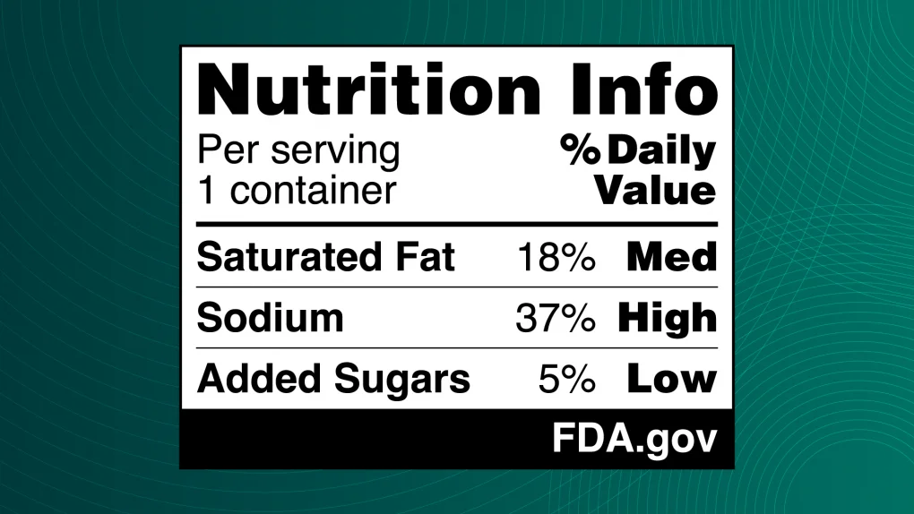 Proposed FDA front-of-package Nutrition Info Box showing saturated fat, sodium, and added sugars with Low, Medium, and High percentages.